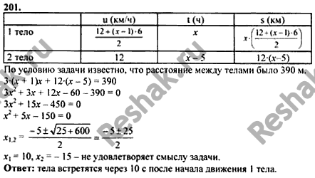Изображение Упр.201 Повторение ГДЗ Колмогоров 10-11 класс