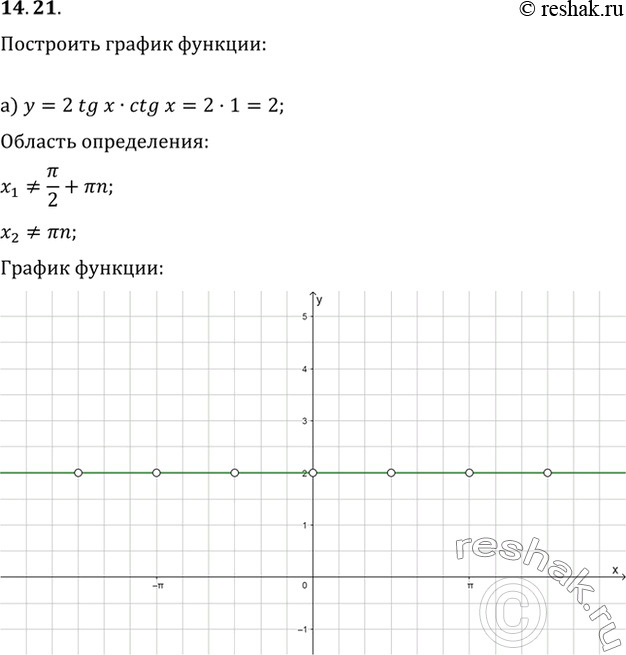 Изображение Упр.14.21 ГДЗ Мордкович 10-11 класс