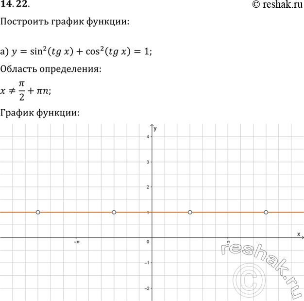 Изображение 14.22a) y = sin^2(tg x) + cos^2(tg x);Р±) Сѓ = 2cos^2(ctg x) + 2sin^2(ctg...