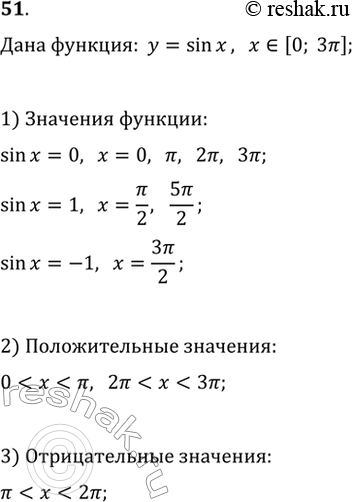 Изображение Упражнения 51, 55—59 выполнить с помощью графика функции y = sinx.51. (Устно.) Выяснить, при каких значениях х, принадлежащих отрезку [0; 3пи], функция y = sinx...