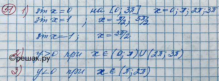 Изображение Упражнения 51, 55—59 выполнить с помощью графика функции y = sinx.51. (Устно.) Выяснить, при каких значениях х, принадлежащих отрезку [0; 3пи], функция y = sinx...