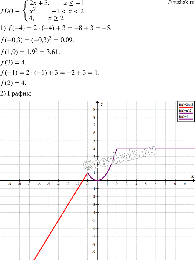 Изображение 358. Дана функция f(x) = система2x+3, если...