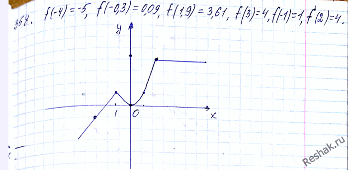 Изображение 358. Дана функция f(x) = система2x+3, если...