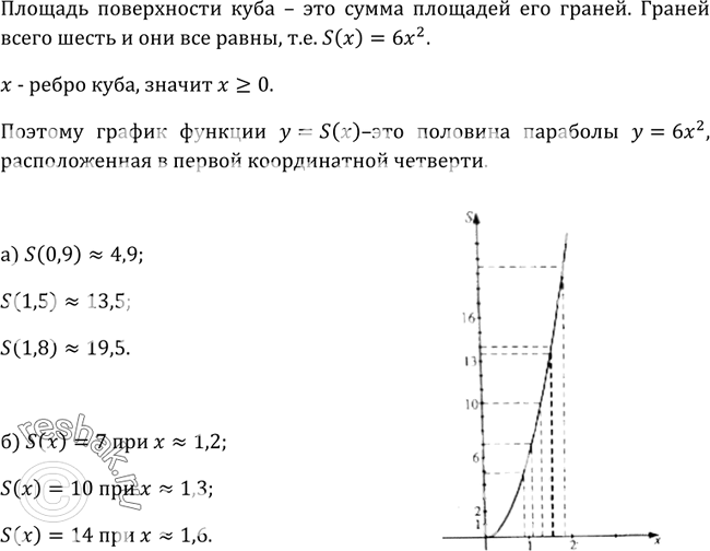 Изображение 102. Площадь поверхности куба у (см2 ) зависит от ребра куба х (см). Задайте эту зависимость формулой. Постройте её график и найдите по графику:а) площадь поверхности...