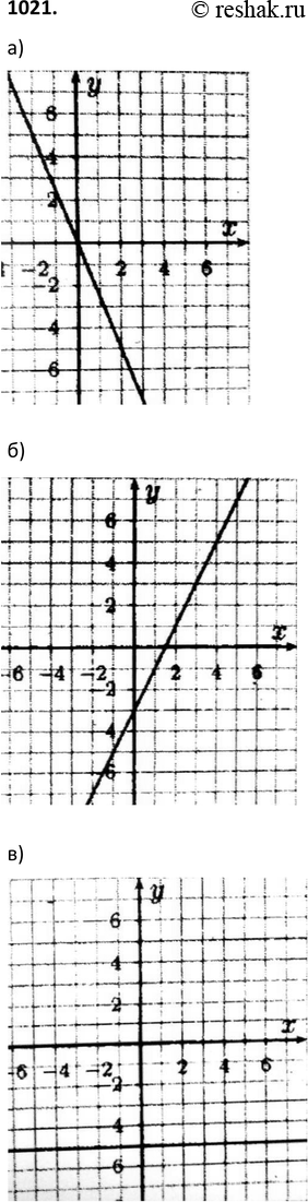 Изображение 1021. Постройте график функции:а) у = -2,5х;б) у = 2х - 3;в) у = -5;г) y=-x+4;д) y=1x/2+3;е) y=...