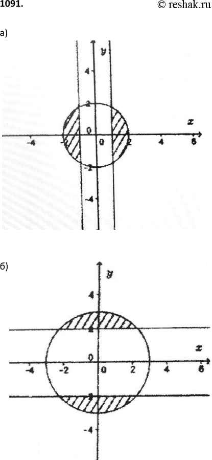 Изображение 1091 Изобразите множество точек, координаты которых удовлетворяют системе:а) системаx2+y2=1;б)...