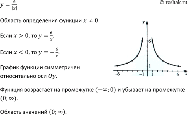 Изображение Упр.213 ГДЗ Макарычев Миндюк 9 класс