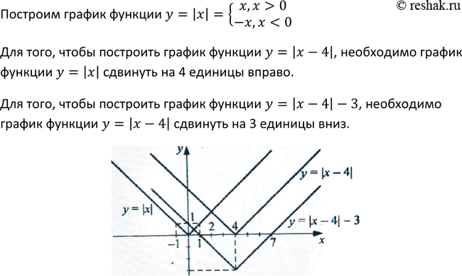 Изображение 235 Постройте в одной координатной плоскости графики функций У = |x|, у = |х - 4|, у = |х - 4| -...