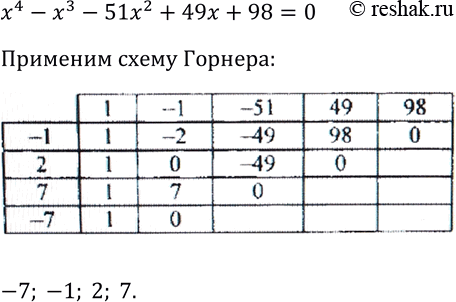 Изображение 341 Из данных чисел1, -1, 2, -2, 3, -3, 4, -4, 7, -7 выберите те, которые являются корнями уравнениях4 - х3 - 51x2 + 49х + 98 = 0.Какие из них можно исключить...