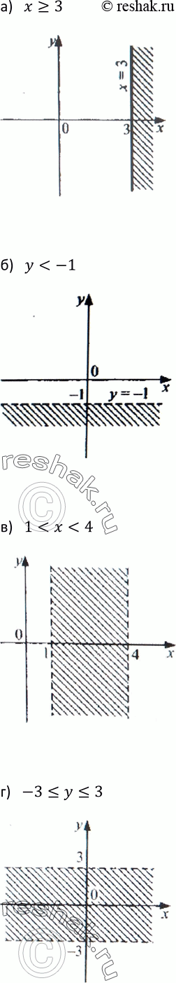 Изображение 486. Изобразите на координатной плоскости множество точек, задаваемое неравенством:а) х >= 3; б) у < -1; в) 1 < х < 4; г) -3...