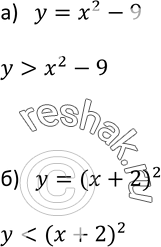 Изображение 491. Опишите неравенством множество точек координатной плоскости, расположенных:а) выше параболы у = х2 - 9;б) ниже параболы у = (х +...