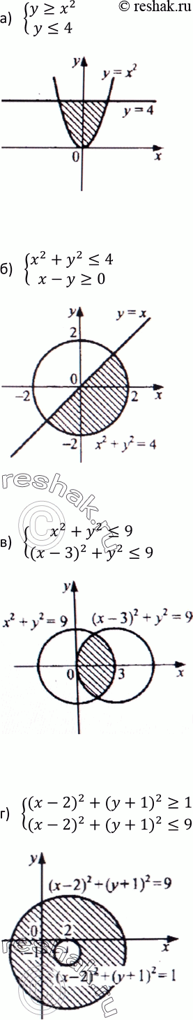 Изображение 500. Изобразите на координатной плоскости множество решений системы:а)...