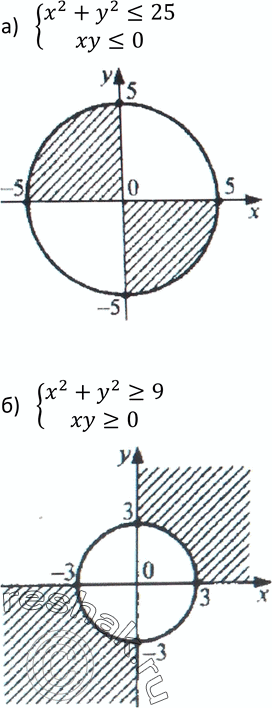 Изображение 557. Изобразите на координатной плоскости множество решений системы неравенств:а) системах2 + у2 < 25,xy= 9, ху >=...