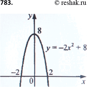 Изображение Упр.783 ГДЗ Макарычев Миндюк 9 класс