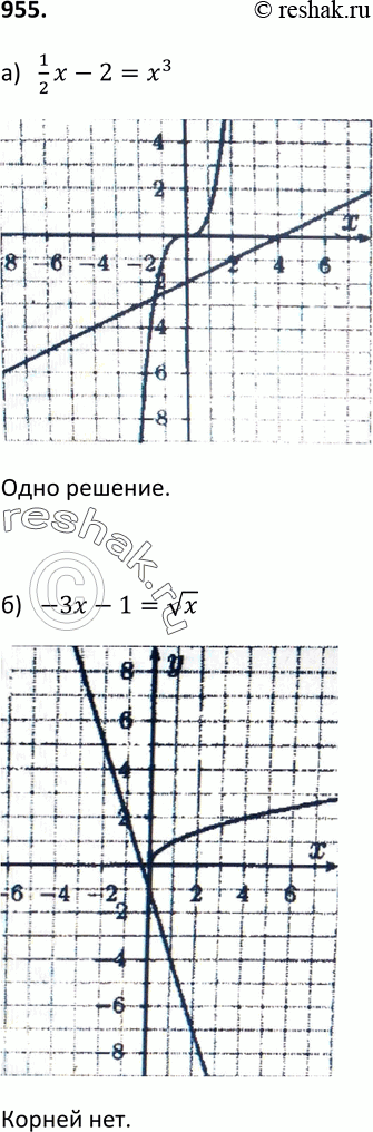 Изображение 955. Изобразив схематически графики, выясните, имеет ли уравнение корни:а) 1x/2 - 2=x3;б) -3x-1= корень x;в) 1/x=-x2+1;г)...