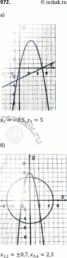 Изображение 972. Решите графически систему уравненийа) системаy+x2=5x,2y+5=x;б) системаx2+y2=25,2x2+y=6;в) системаxy=1,x2+y2=9;г) системаxy=-2,y+8=1x2/2....