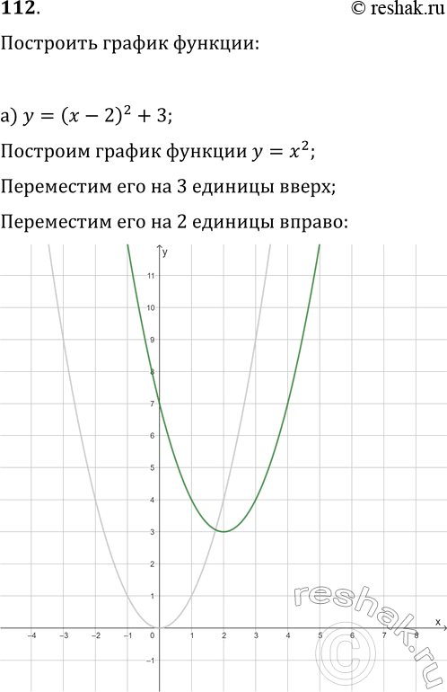 Изображение 112. Используя шаблон параболы у = х, постройте график функции: а) у = (х — 2)2 + 3; б) у = -(х - 3)2 +...