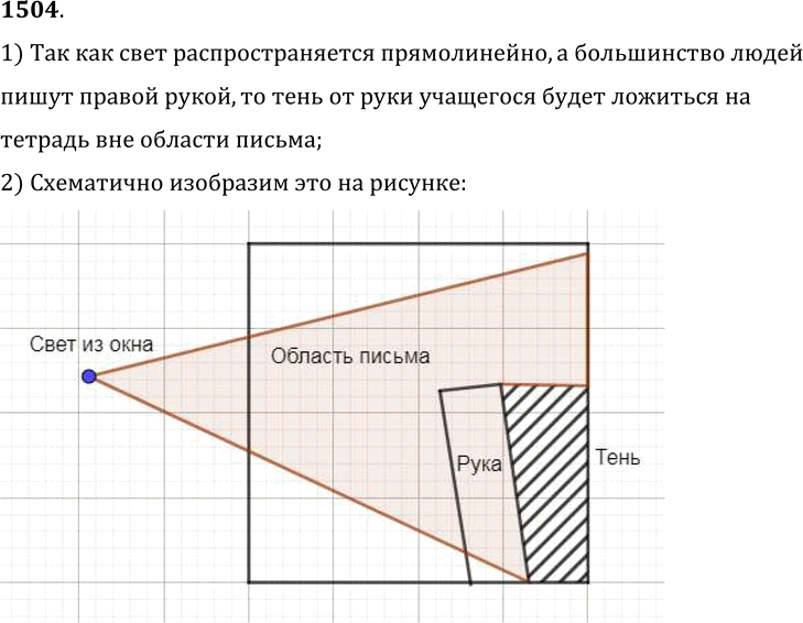 Изображение 1504.	Почему учащиеся в классных комнатах должны сидеть так, чтобы окна были слева?1) Так как свет распространяется прямолинейно, а большинство людейпишут правой...