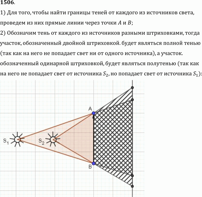 Изображение 1506.	Перечертив рисунок 373 в тетрадь, покажите на нем области тени и полутени, образуемые за непрозрачным предметом АВ, который освещается двумя источниками света и...