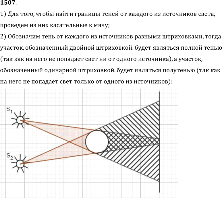 Изображение 1507.	Сделайте чертеж (рис. 374) и изобразите на нем тени и полутени от мяча, освещенного двумя источниками света и S2.1) Для того, чтобы найти границы теней от...