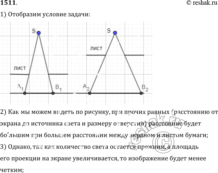Изображение 1511°. С помощью маленького отверстия, сделанного в листе бумаги, девочка получала на белом экране изображения источников света: окна комнаты, пламени свечи и нити...