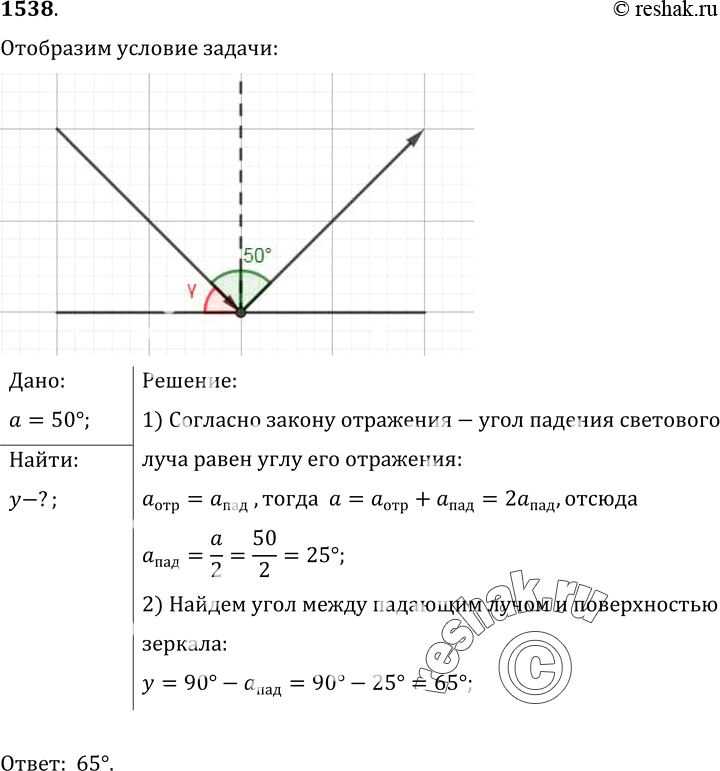 Изображение 1538.	Угол между падающим и отраженным лучами составляет 50°. Под каким углом к зеркалу падает...