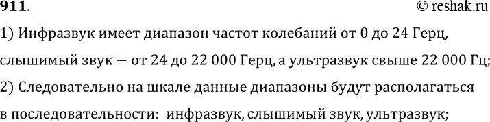 Изображение 911.	В какой последовательности на шкале длин волн следует расположить диапазоны слышимого звука, ультразвука и инфразвука?1) Инфразвук имеет диапазон частот...
