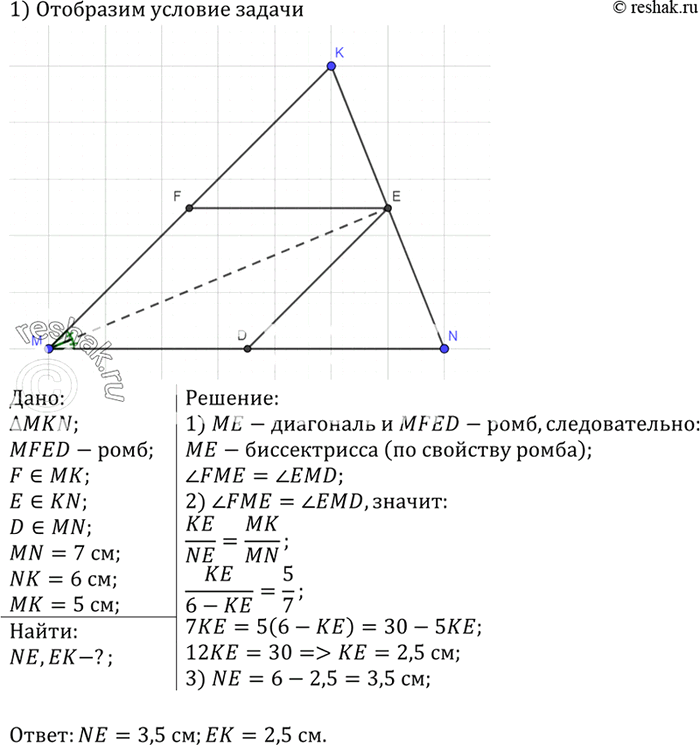Изображение В треугольник MNK вписан ромб MDEF так, что вершины D, Е и F лежат соответственно на сторонах MN, NK и МК. Найдите отрезки NE и ЕК, если MN = 7 см, NK = 6 см, МК = 5...
