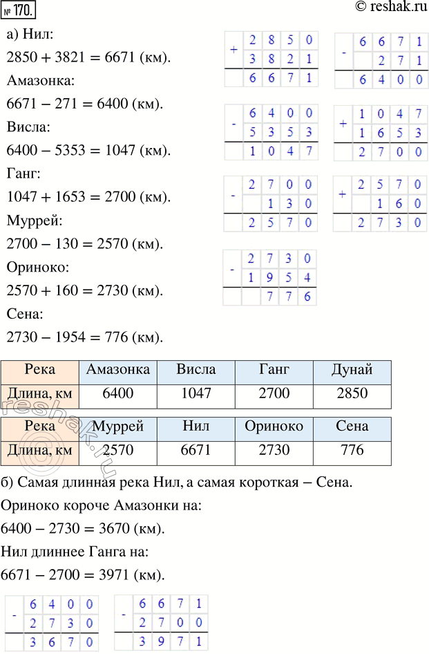 Изображение 170. а) Используя данную информацию, заполните таблицу.• Нил на 3821 км длиннее Дуная.• Амазонка на 271 км короче Нила.• Висла короче Амазонки на 5353 км.• Ганг...