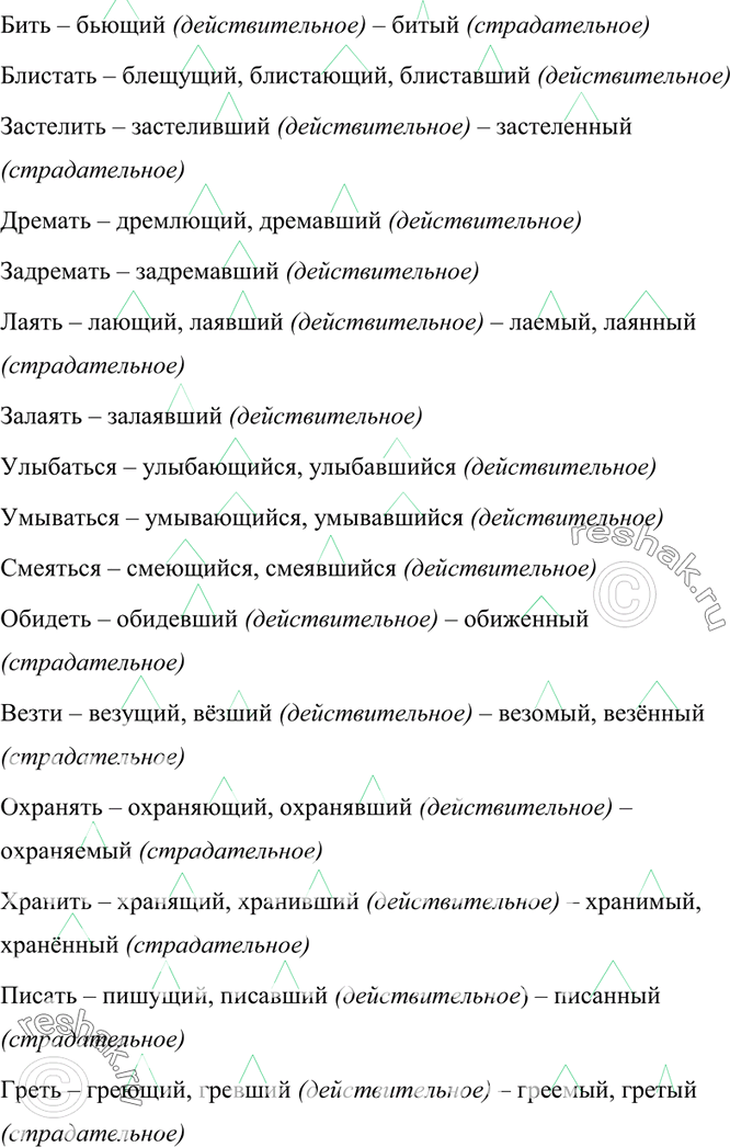Изображение 105. Образуйте от данных глаголов действительные и страдательные причастия (если это возможно). Укажите суффиксы причастий.Образец. Читать — читающий — читаемый (или...