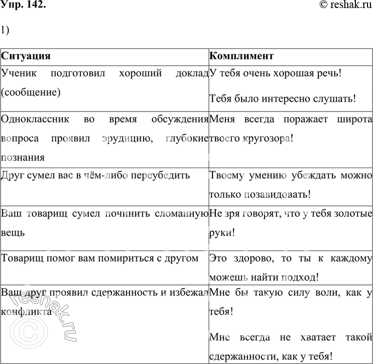 Изображение 142.1) Приведите примеры комплиментов, уместных в описанных ситуациях. Заполните правую сторону таблицы.2) Работая в паре с соседом по парте, составьте и разыграйте...