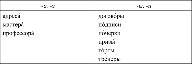 Изображение Упр.13 ГДЗ Ладыженская Баранов 6 класс