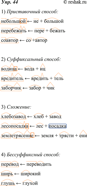Изображение 44 Используя схемы на  с. 22—23, определите, какой способ словообразования иллюстрируют группы данных слов. Затем запишите эти примеры, указывая, от какого слова и с...
